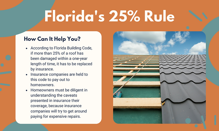 Understanding Florida Roofing Regulations and Codes