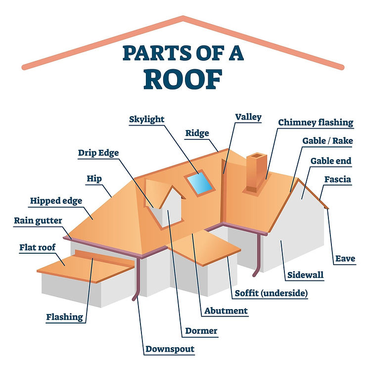 Glossary: 100 Important Roofing Terms